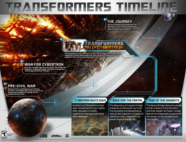 Transformers Fall Of Cybertron Timeline Released   Is The Journey Just Beginning (1 of 1)